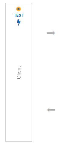 API Testing