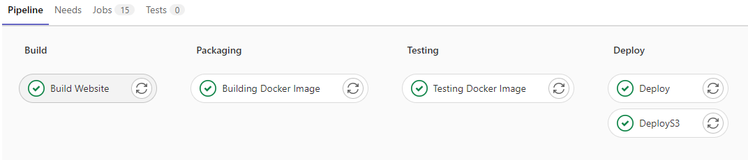 Gitlab CI