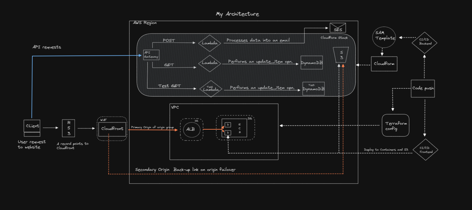 architecture-diagram